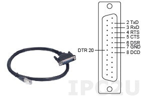 CBL-RJ45SM25-150